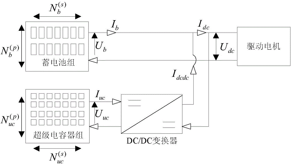 Hybrid electric vehicle compound power supply with maximally optimized energy efficiency and method of hybrid electric vehicle compound power supply