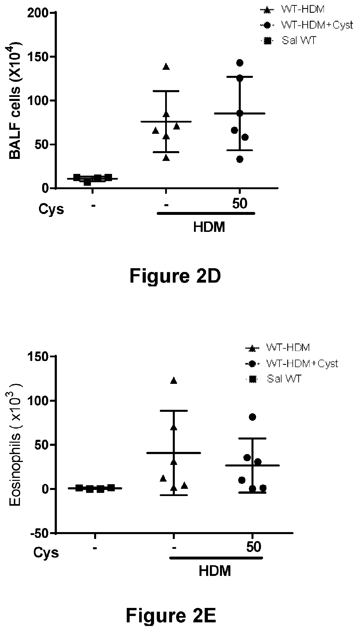 Treatment of asthma with cysteamine