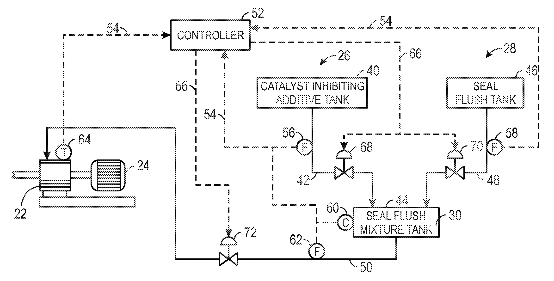 System and method for seal flush