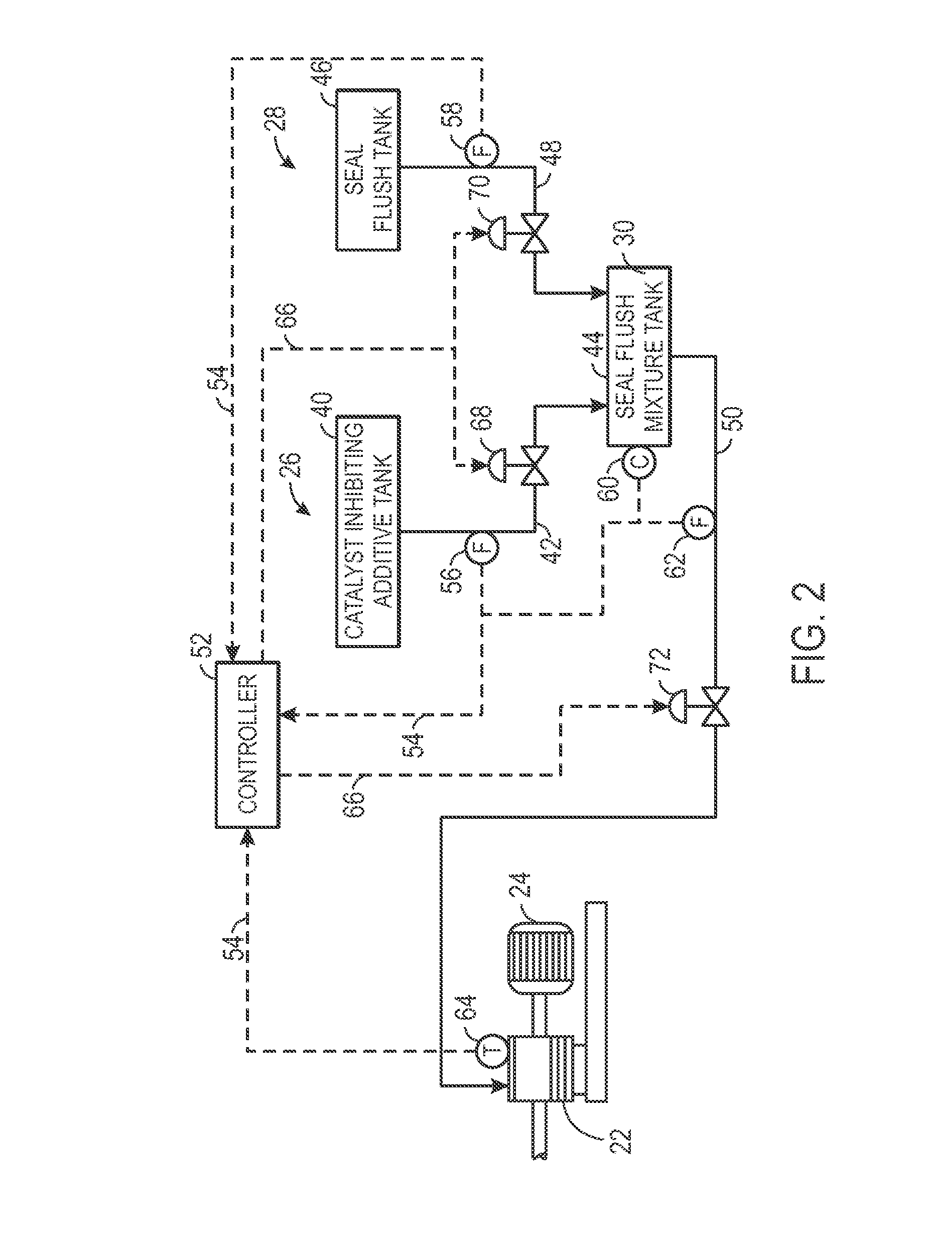 System and method for seal flush