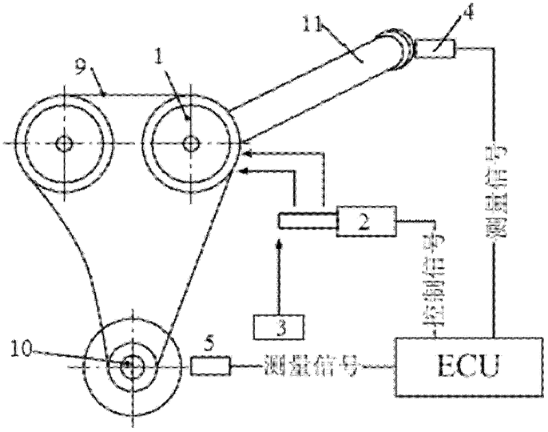 VVT (Variable Valve Timing) control method capable of combining self-learning feed-forward and active anti-interference feedback