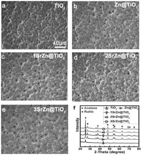 Implant material as well as preparation method and application thereof