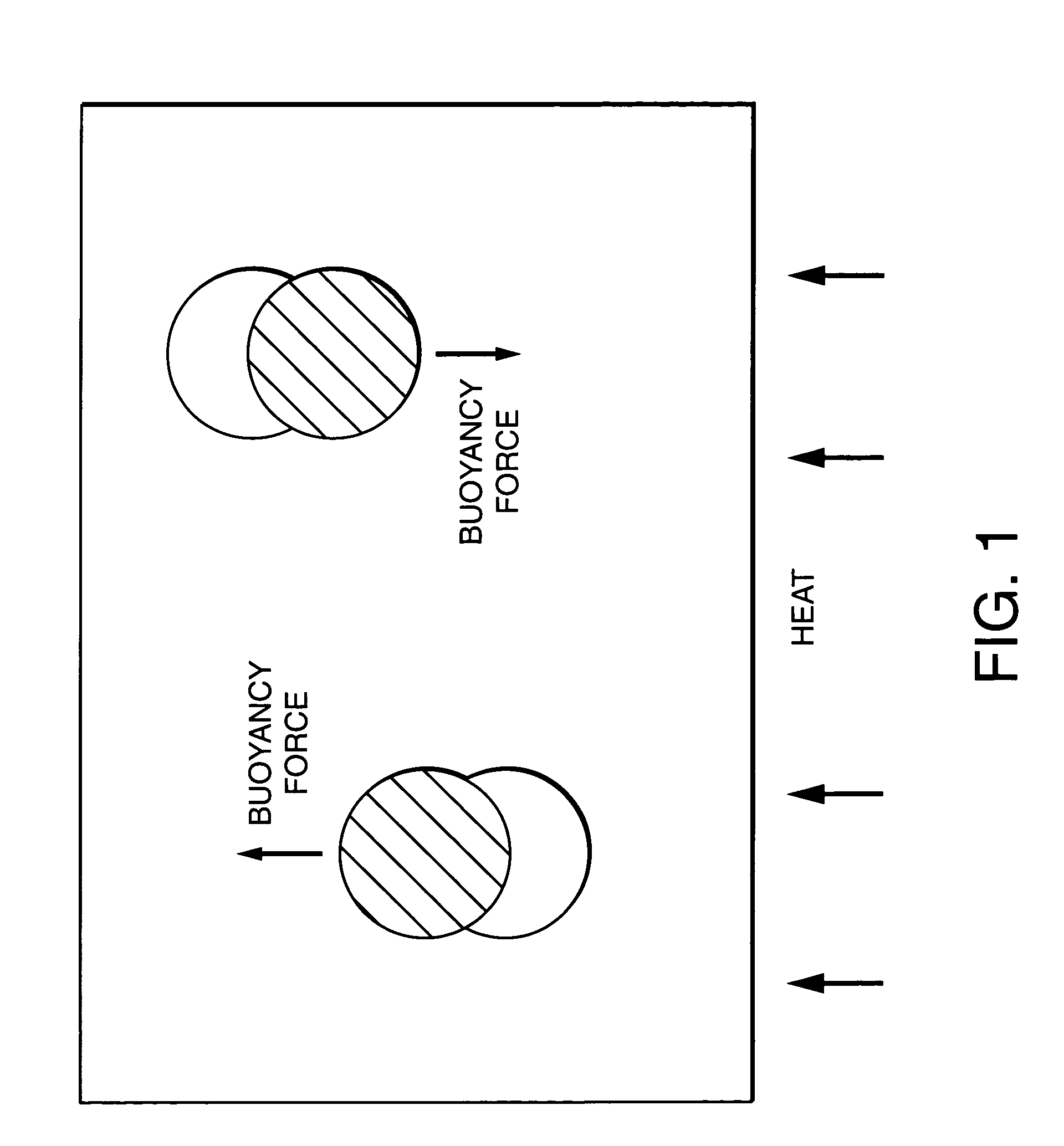 Methods of performing biochemical reactions in a convective flow field