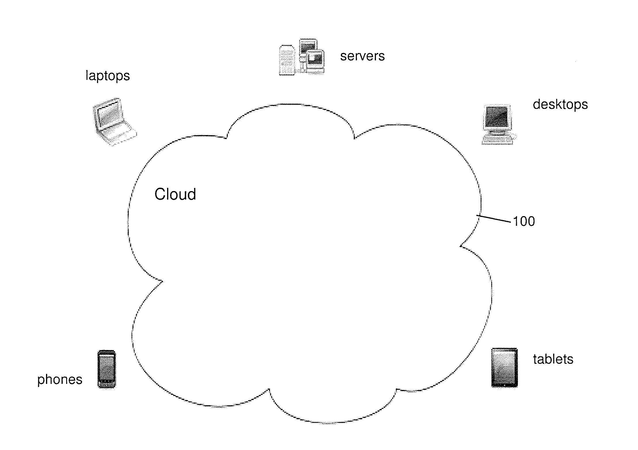 Cloud-based enterprise content management system