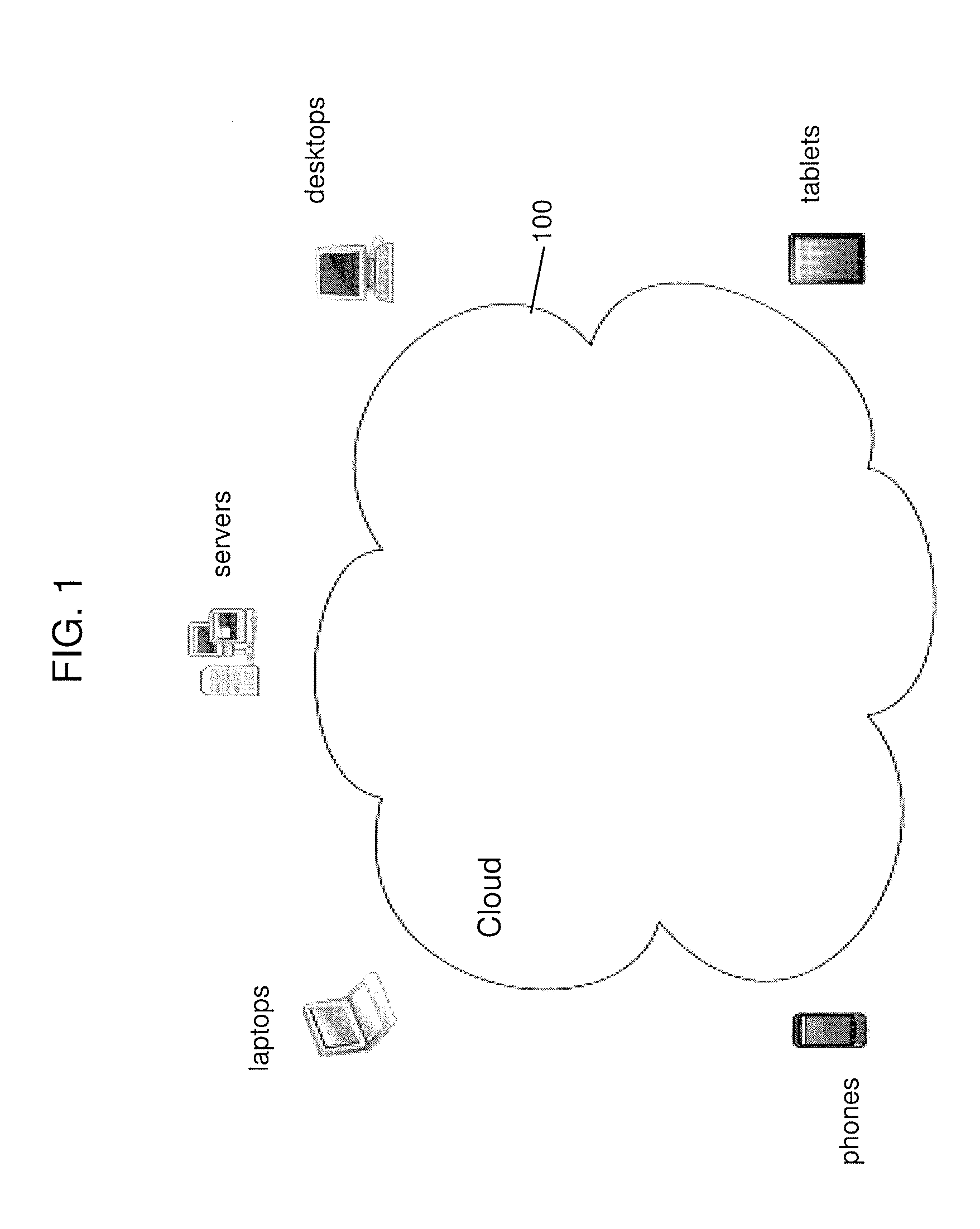 Cloud-based enterprise content management system