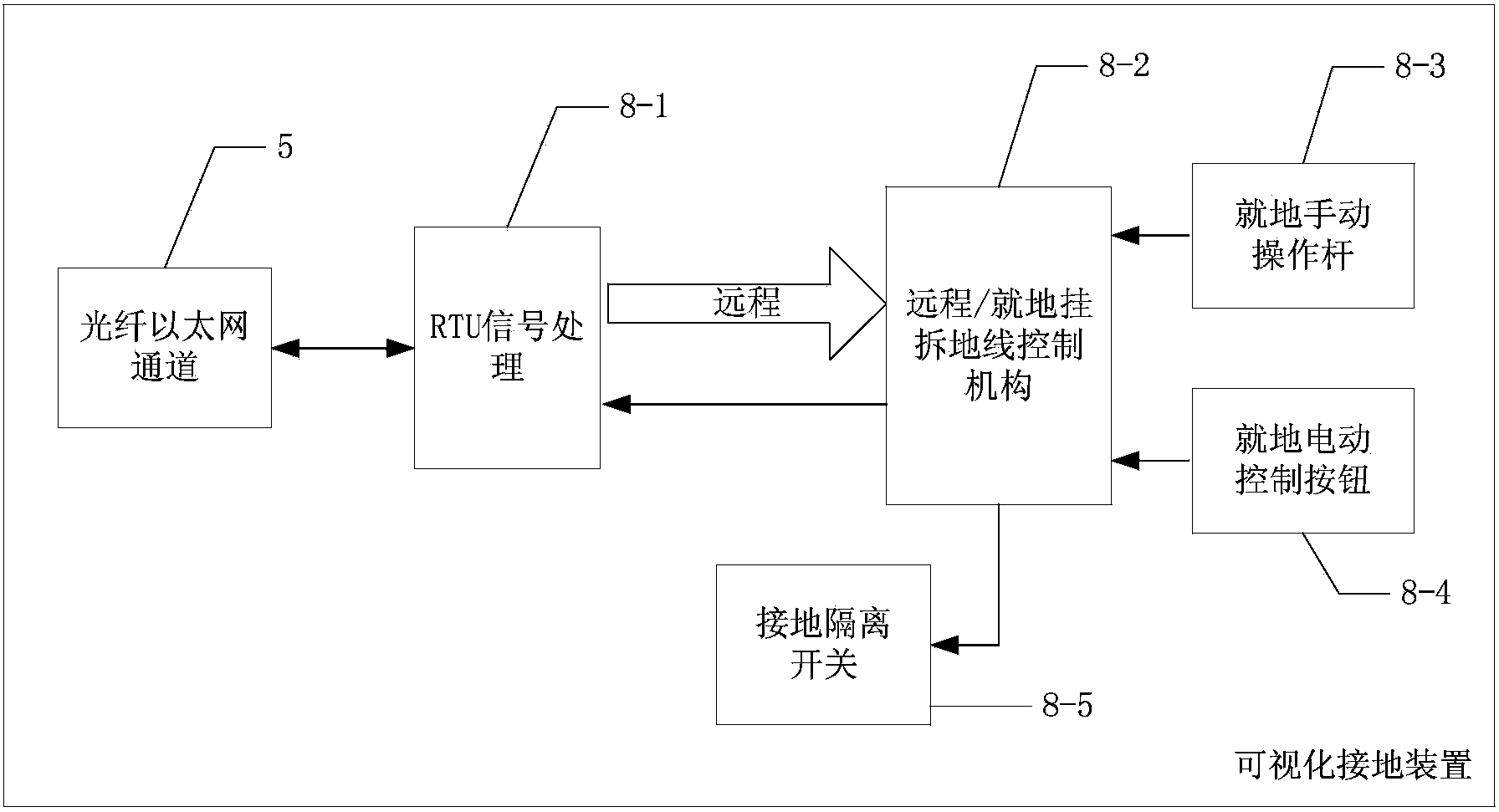 Visualization direct current supply grounding device based on video image, and monitor method