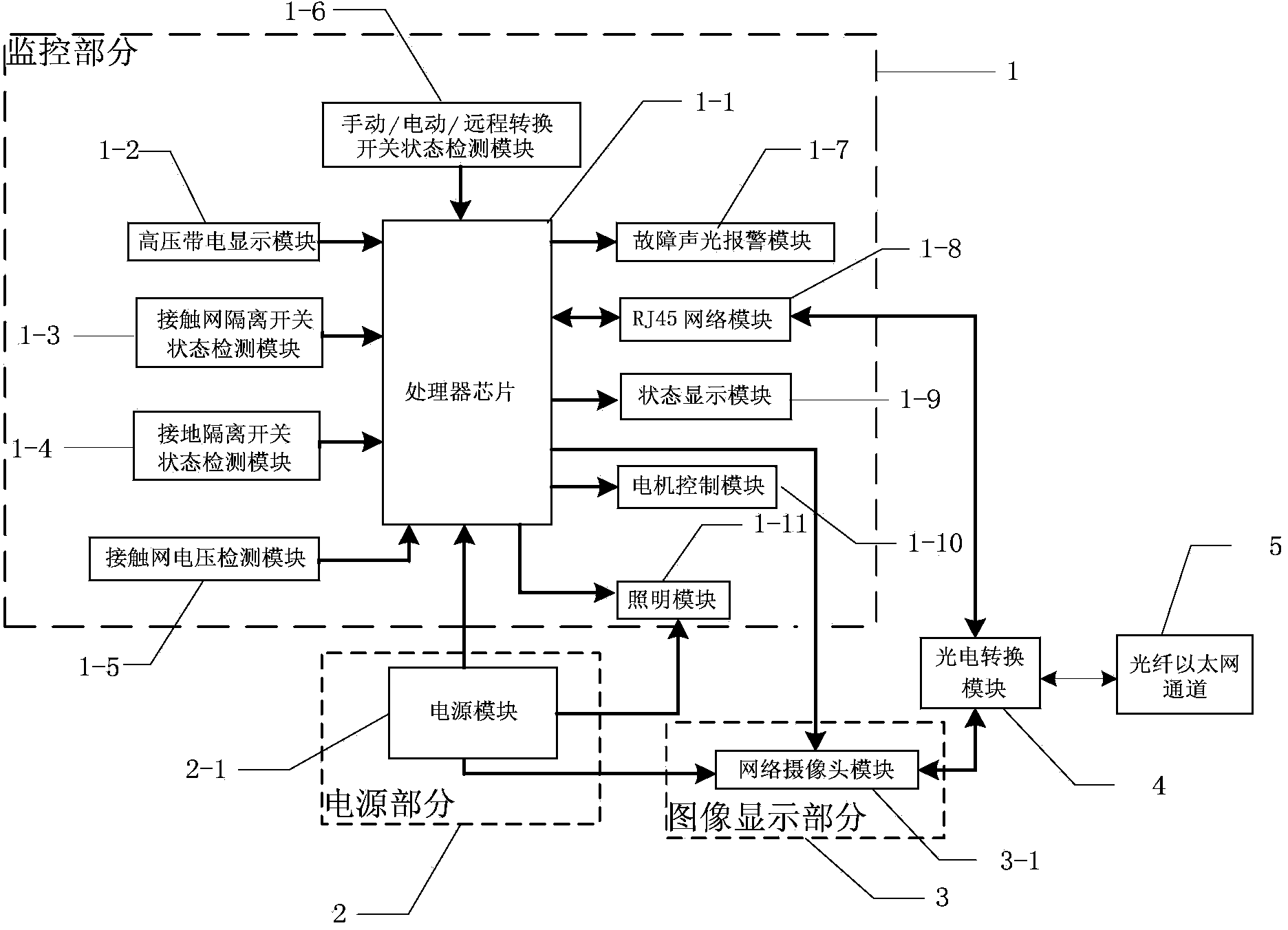 Visualization direct current supply grounding device based on video image, and monitor method