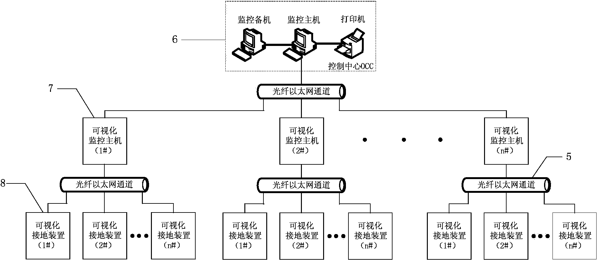 Visualization direct current supply grounding device based on video image, and monitor method