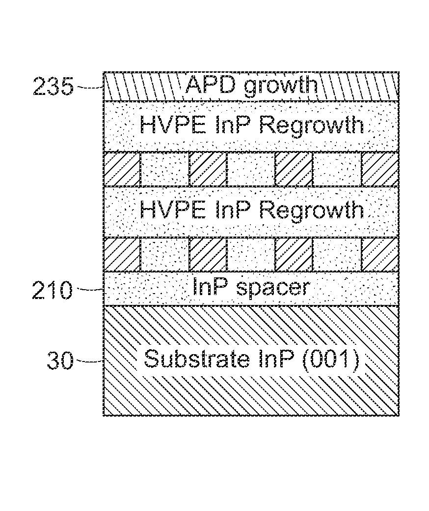 Cross-Talk Suppression in Geiger-Mode Avalanche Photodiodes