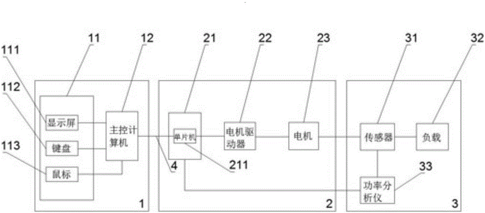 Motor testing system