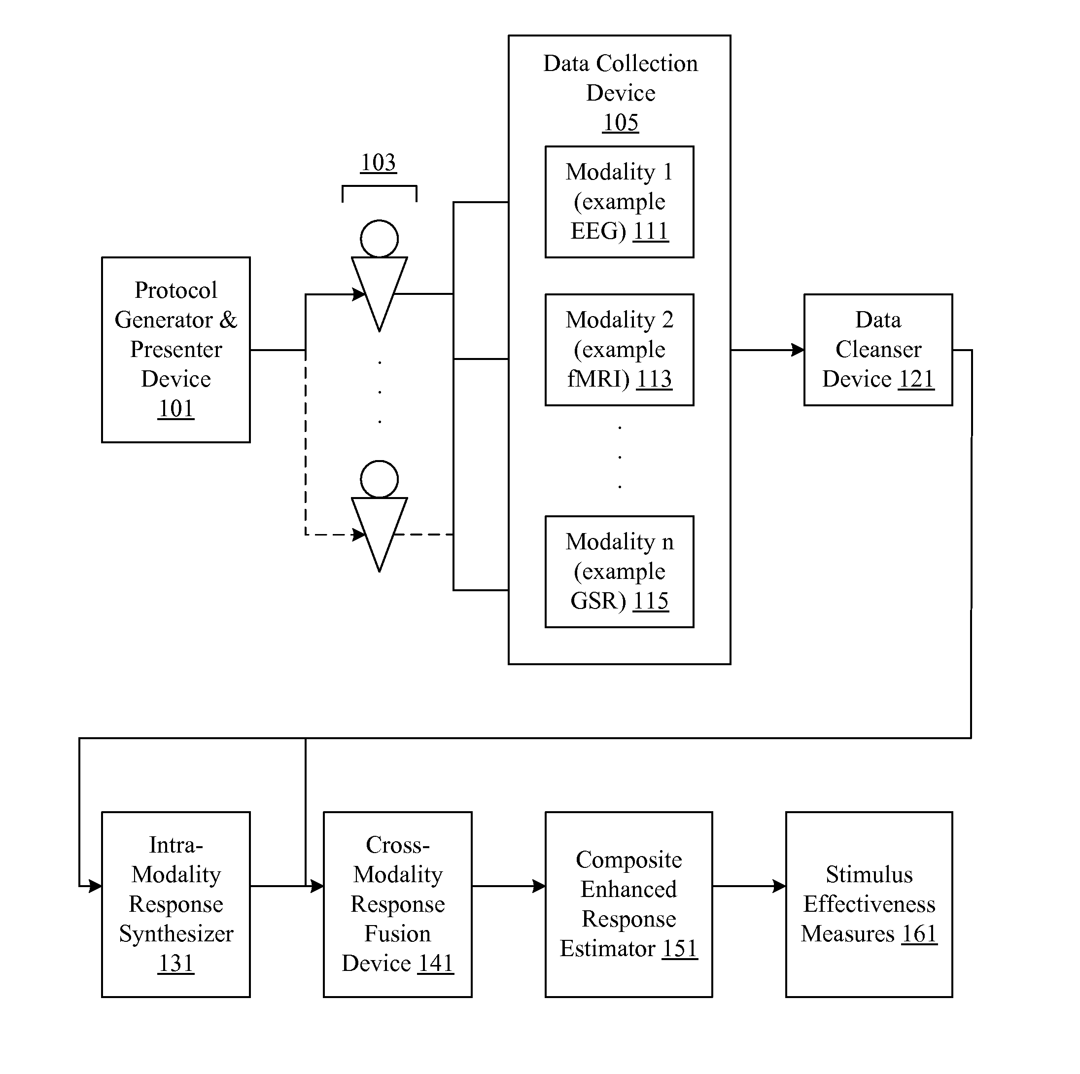 Audience response analysis using simultaneous electroencephalography (EEG) and functional magnetic resonance imaging (FMRI)