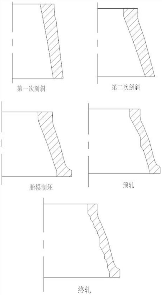 A method for manufacturing a multi-step large-diameter casing ring forging