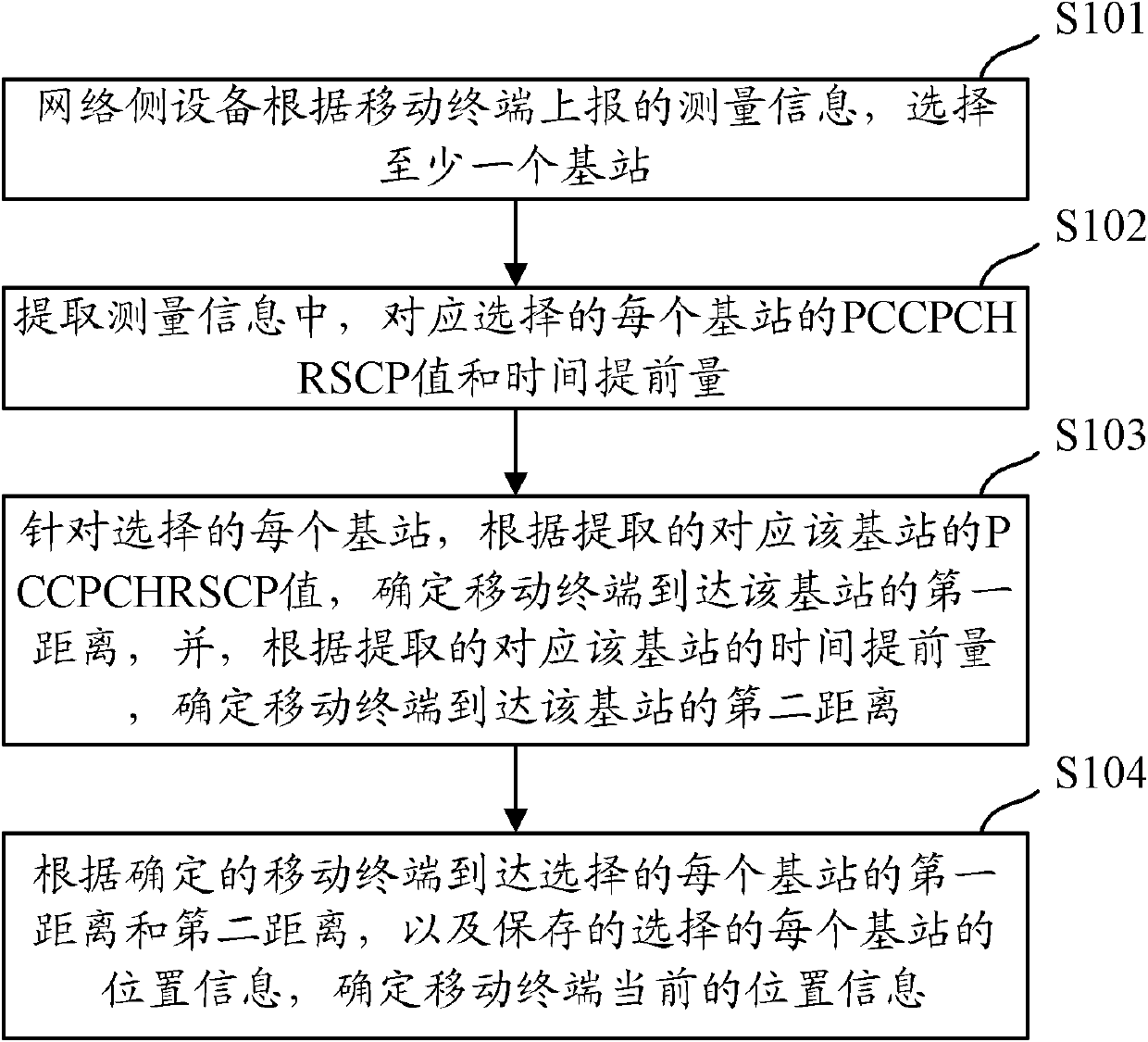 Method, system and device for locating mobile terminal