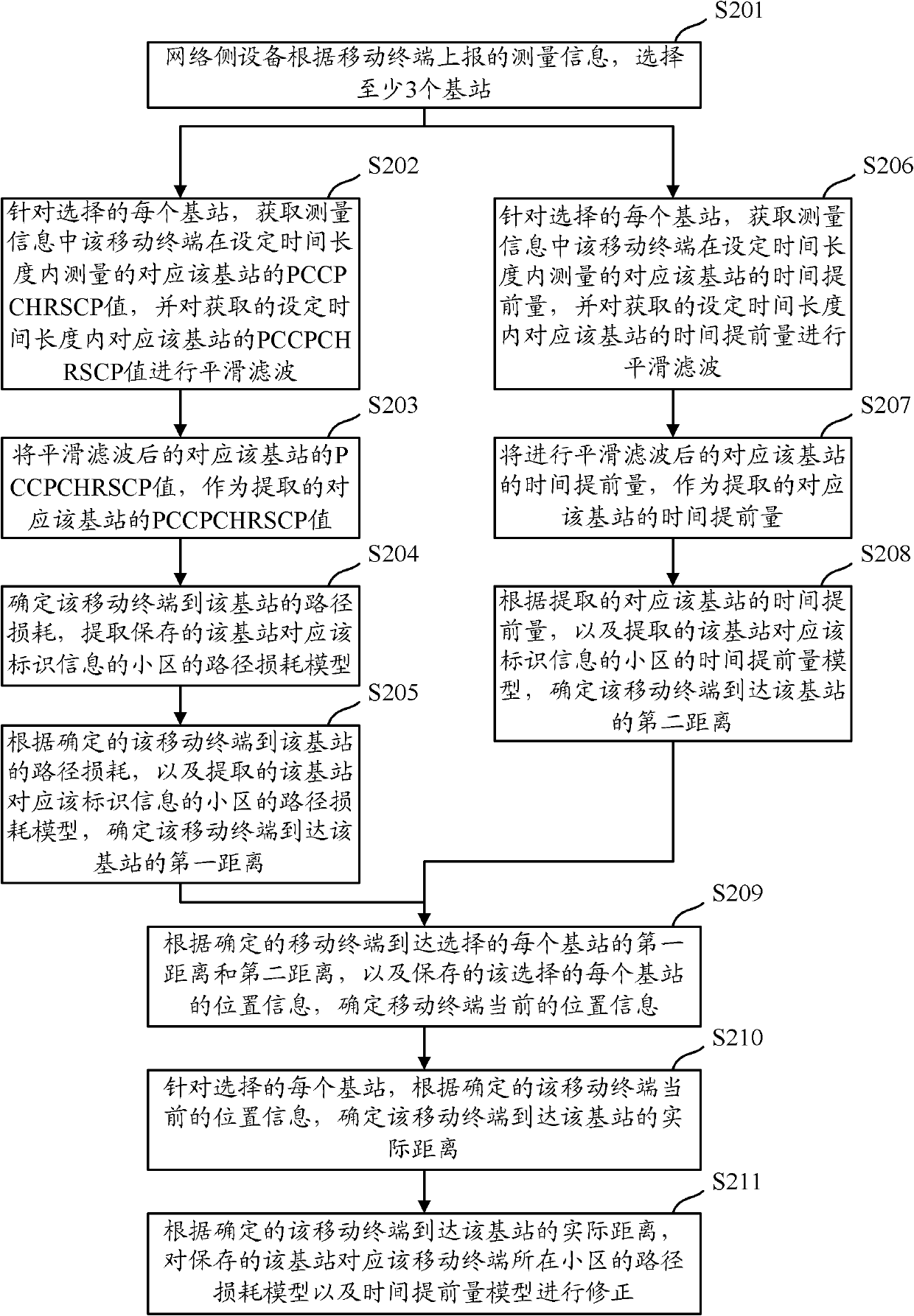 Method, system and device for locating mobile terminal