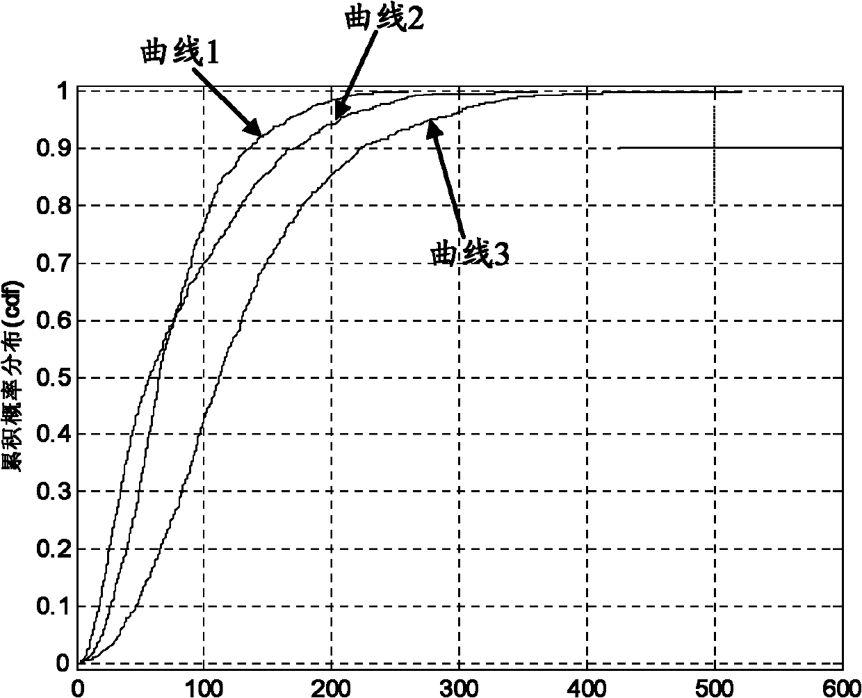 Method, system and device for locating mobile terminal