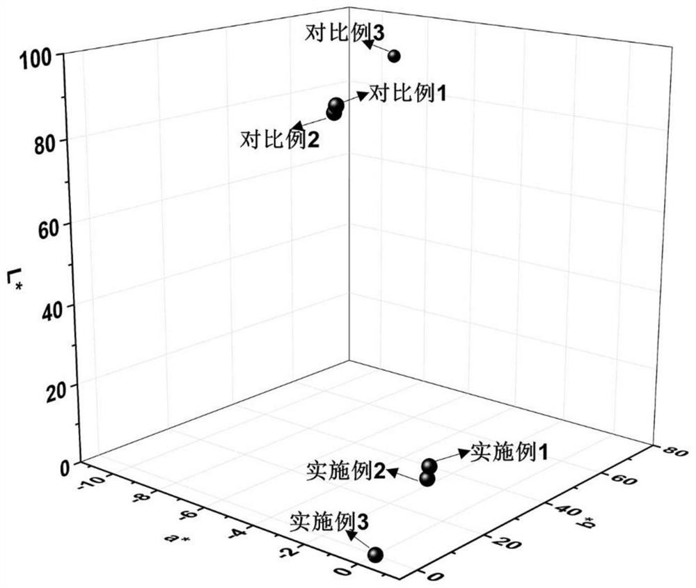 A kind of polyimide material and its preparation method and application