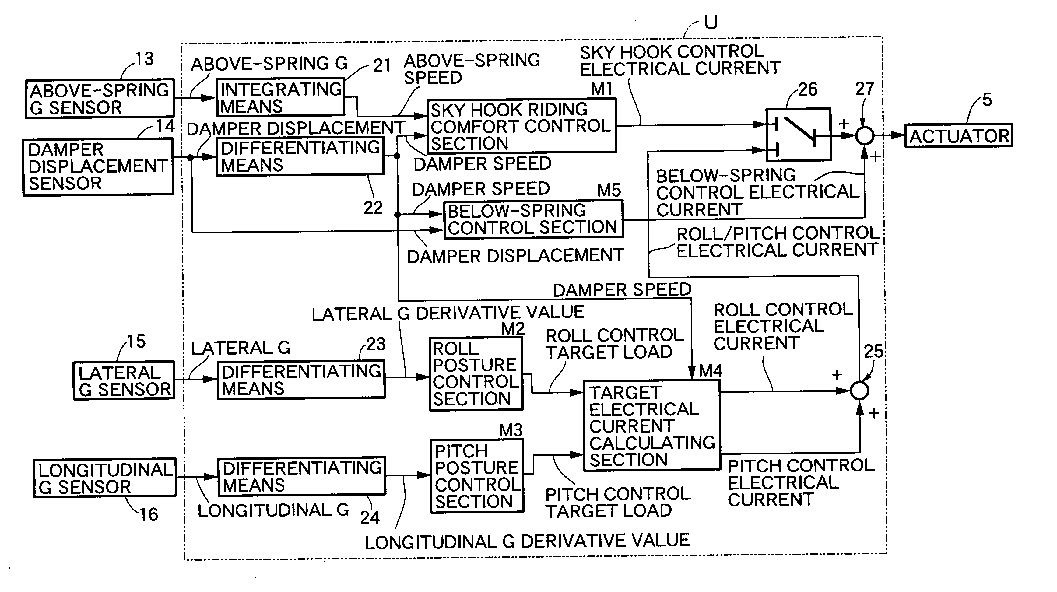 Suspension control system