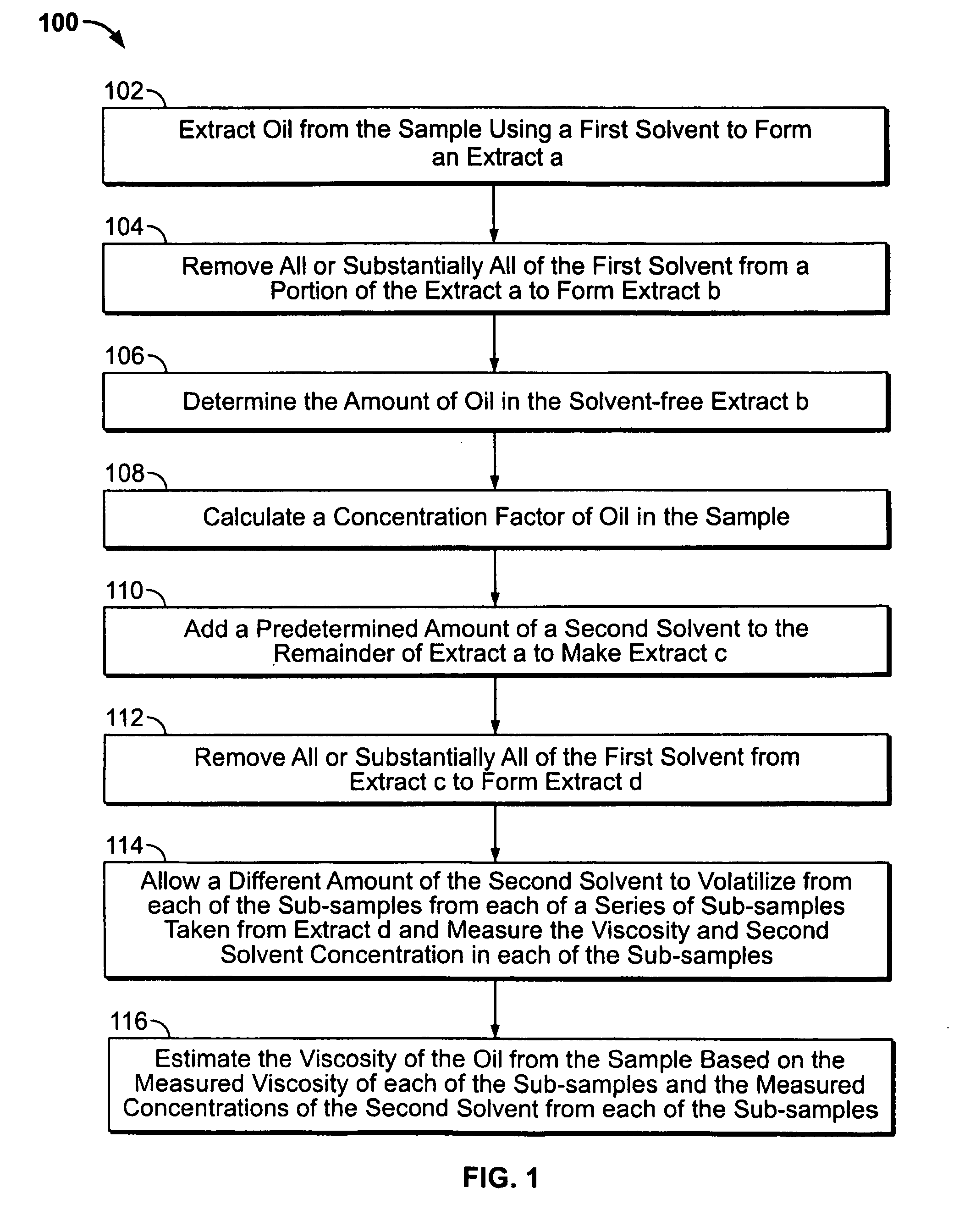 Method for measurement of crude oil and bitumen dead oil viscosity and density