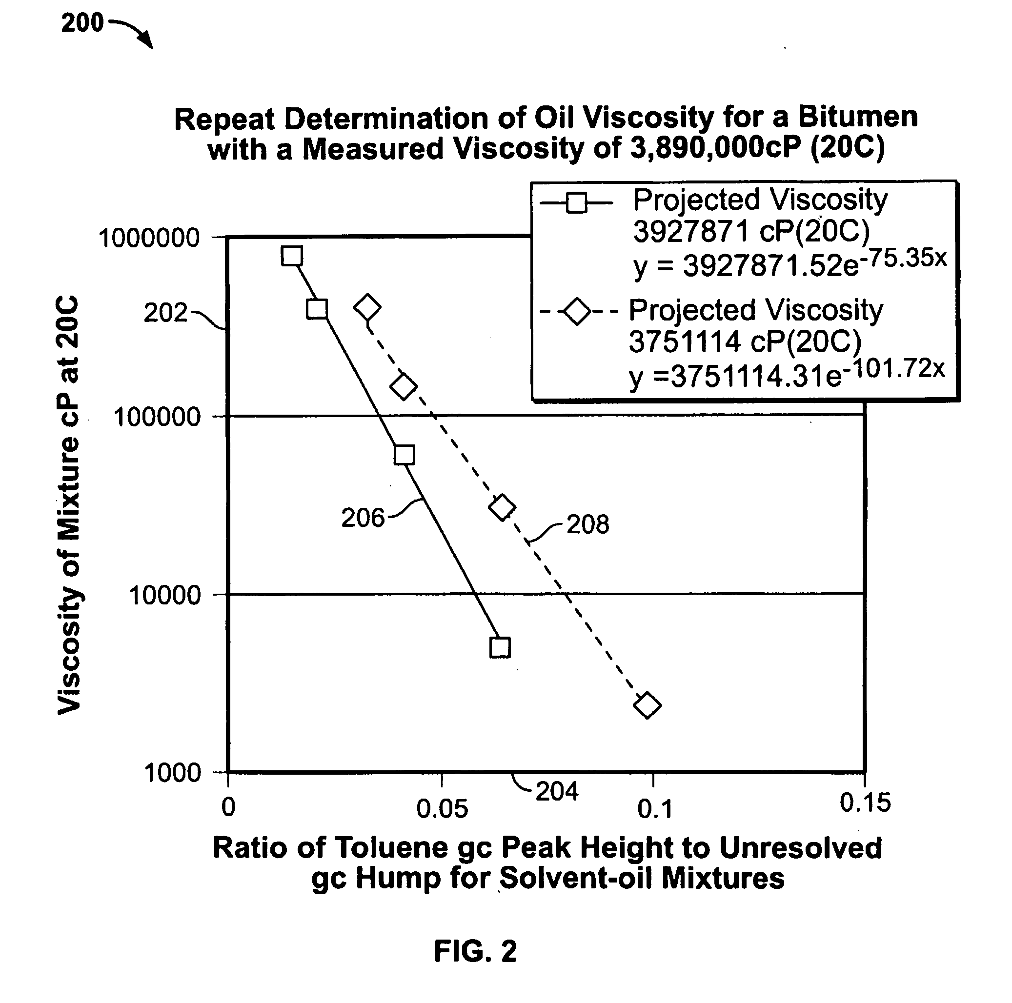 Method for measurement of crude oil and bitumen dead oil viscosity and density