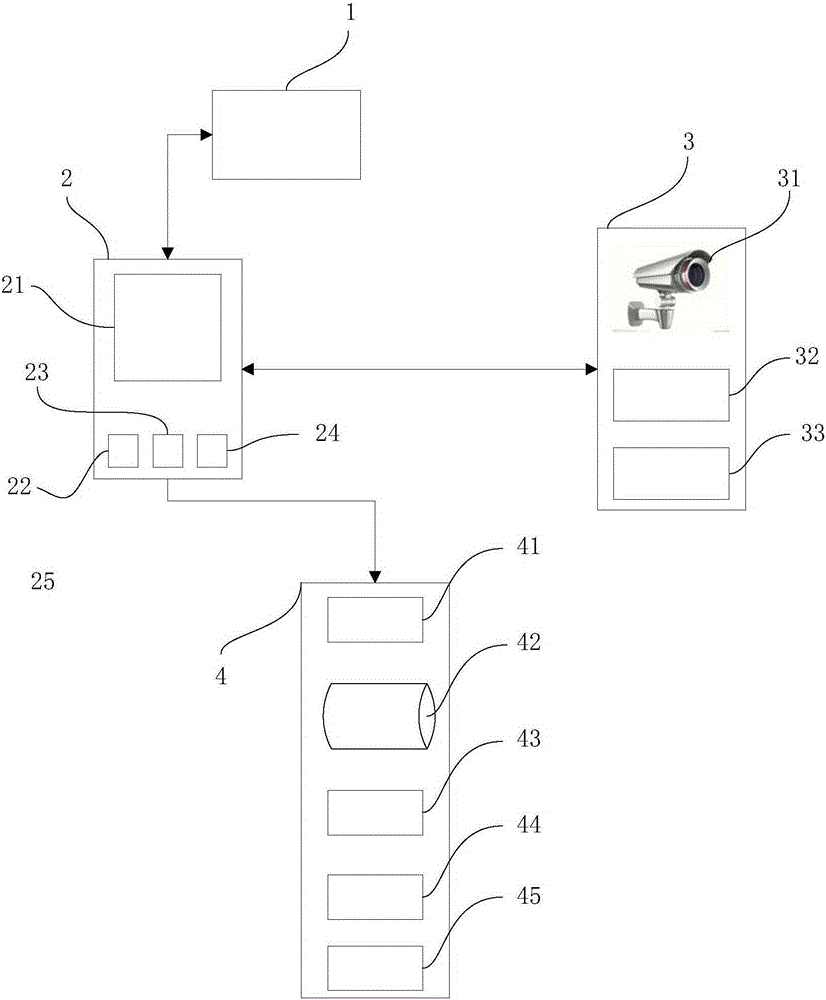 Automatic roll call system and realization method thereof