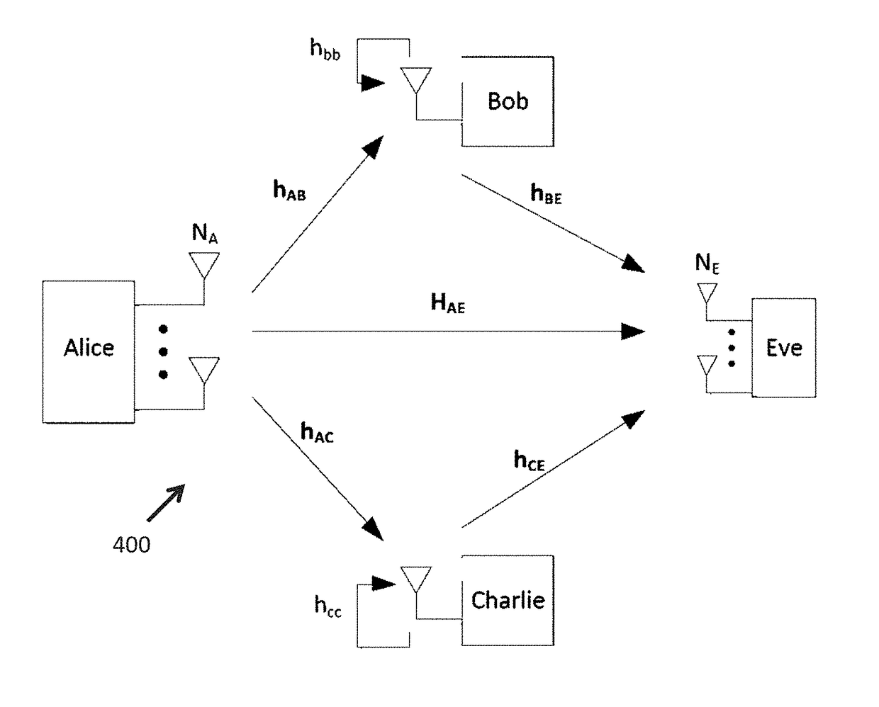 Systems and methods for securing wireless communications