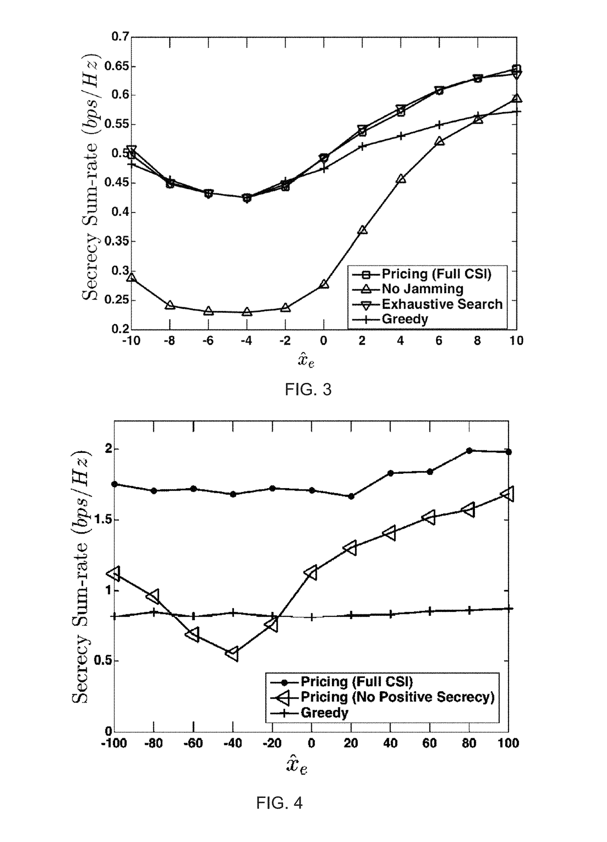 Systems and methods for securing wireless communications