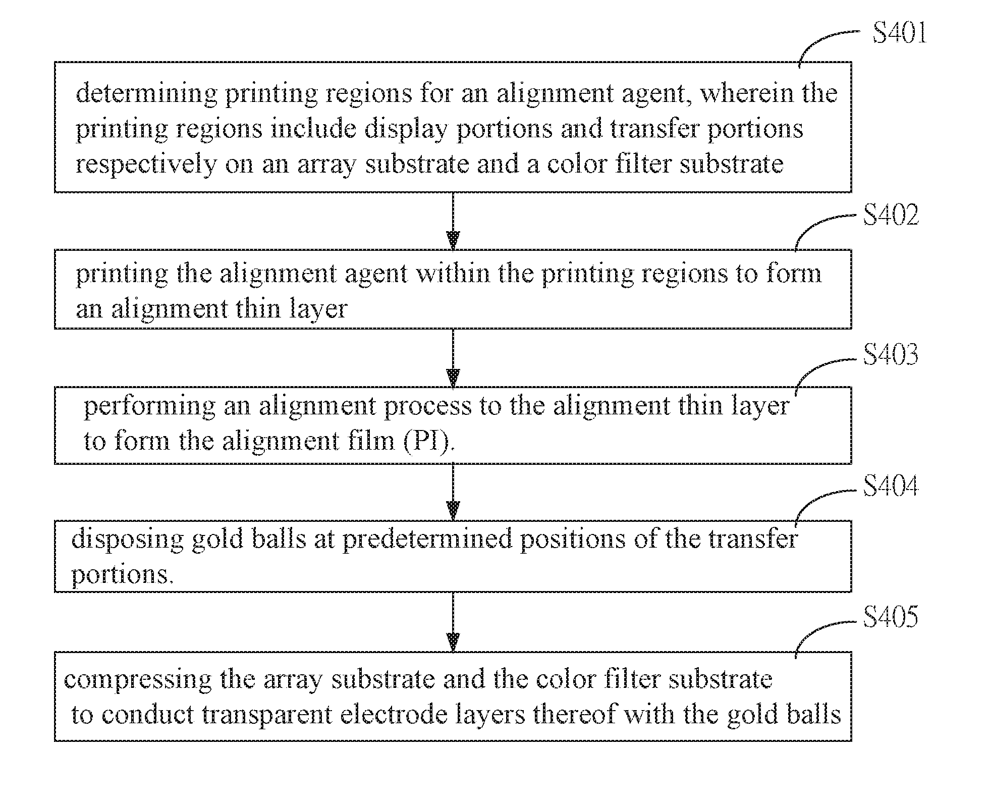 Method of manufacturing alignment film