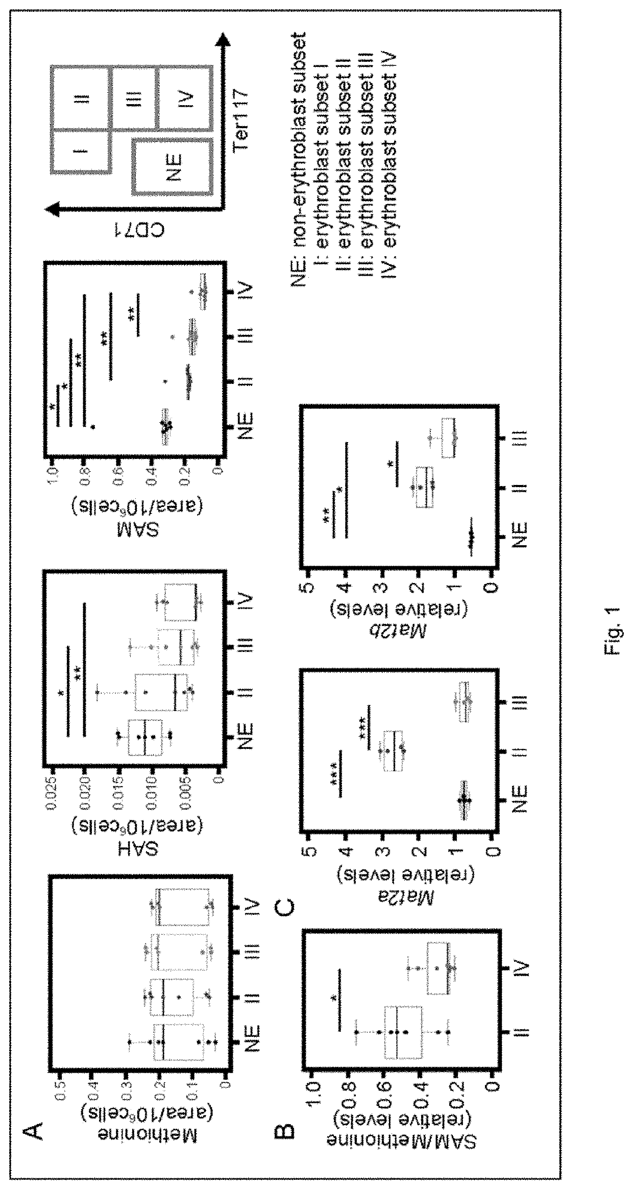 Hematopoiesis-enhancing agent