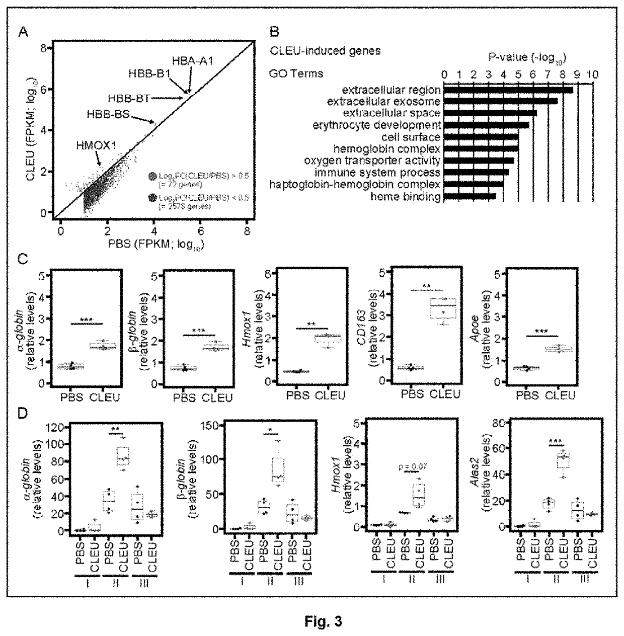 Hematopoiesis-enhancing agent