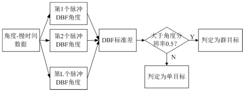 Unmanned aerial vehicle group target detection method, electronic equipment and storage medium