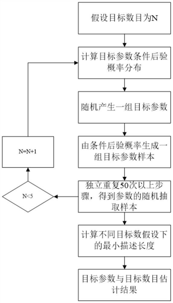 Unmanned aerial vehicle group target detection method, electronic equipment and storage medium