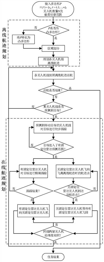 Multi-unmanned aerial vehicle multi-load cooperative reconnaissance method