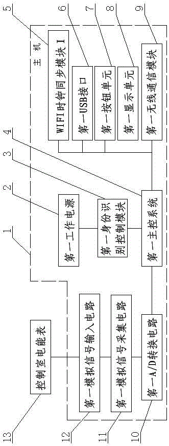 Novel secondary voltage drop tester