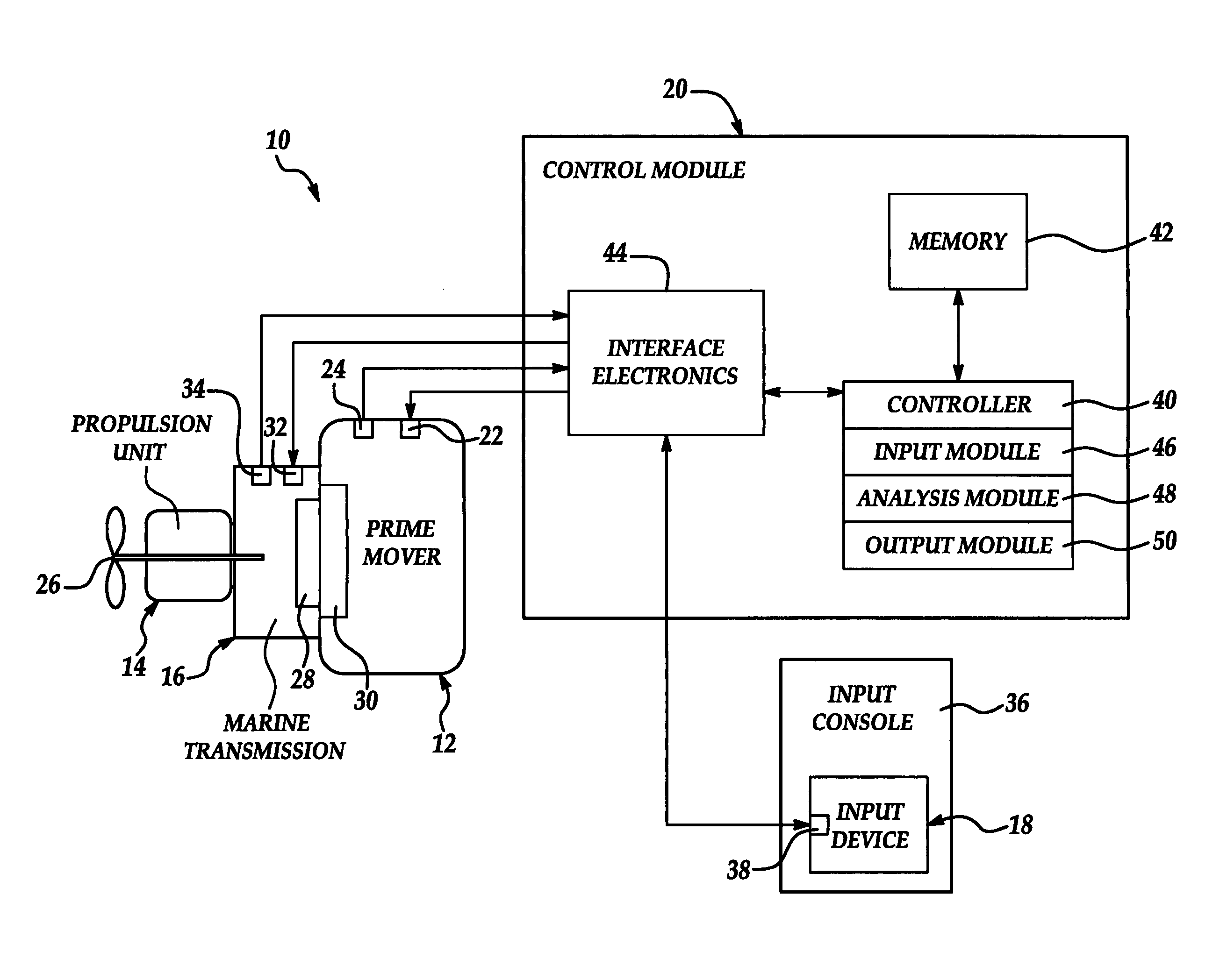 Marine propulsion shift control