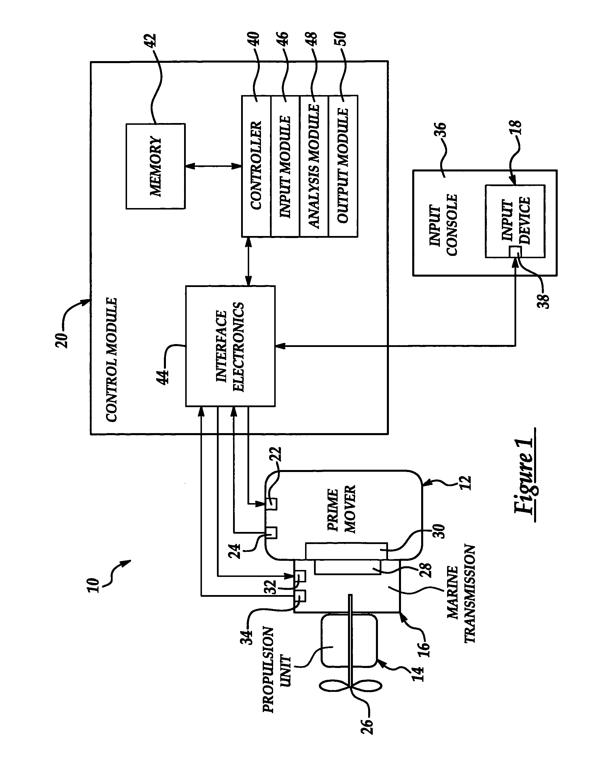 Marine propulsion shift control