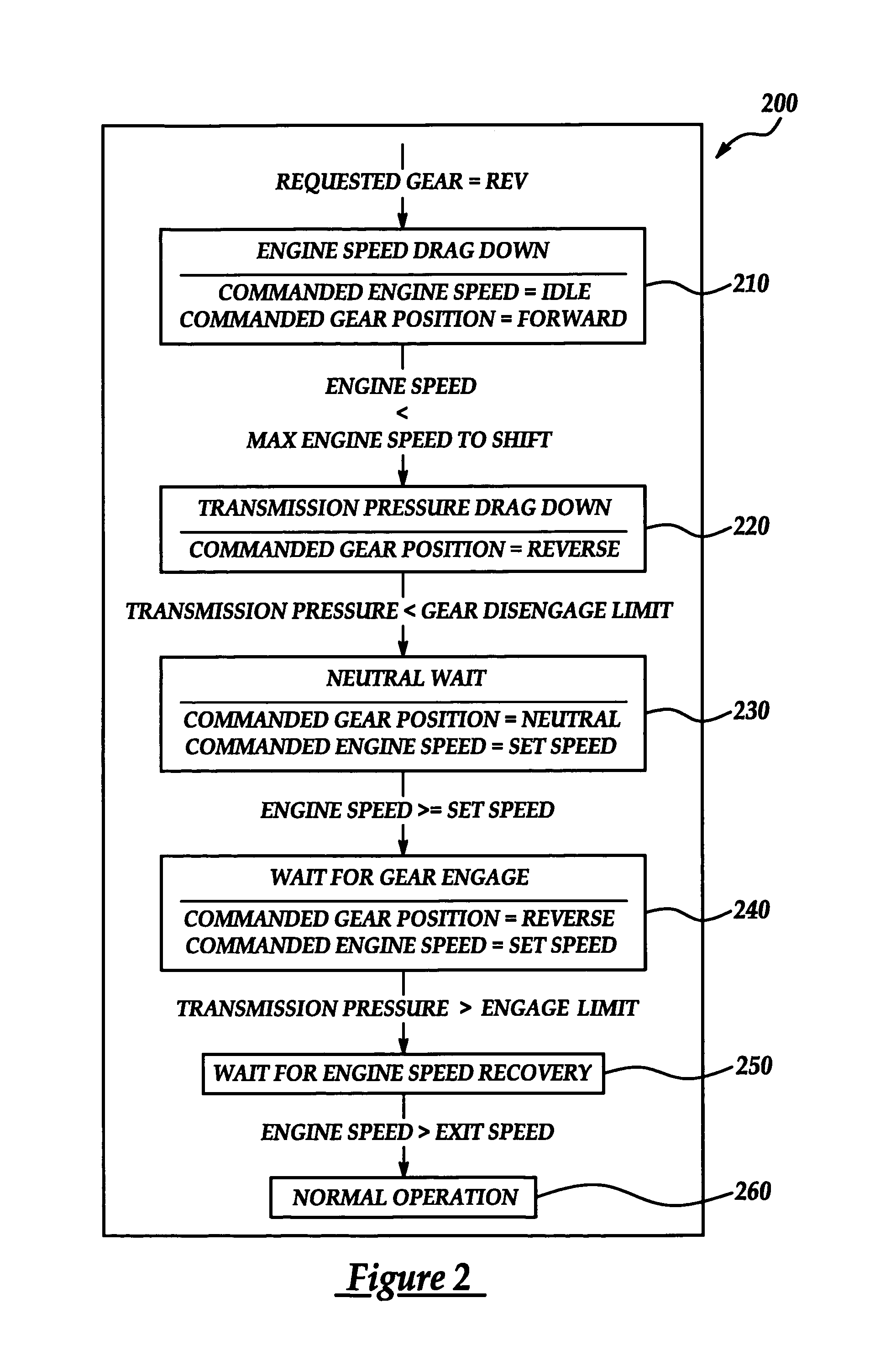 Marine propulsion shift control