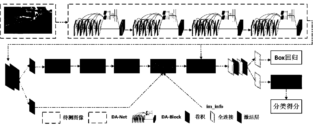 Fine-grained vehicle model detection and identification method based on data equilibrium strategy and intensive attention network