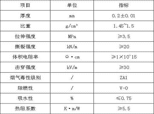 Hydrocarbon-ageing-resistant power cable for petrochemical unit and manufacturing method of hydrocarbon-ageing-resistant power cable