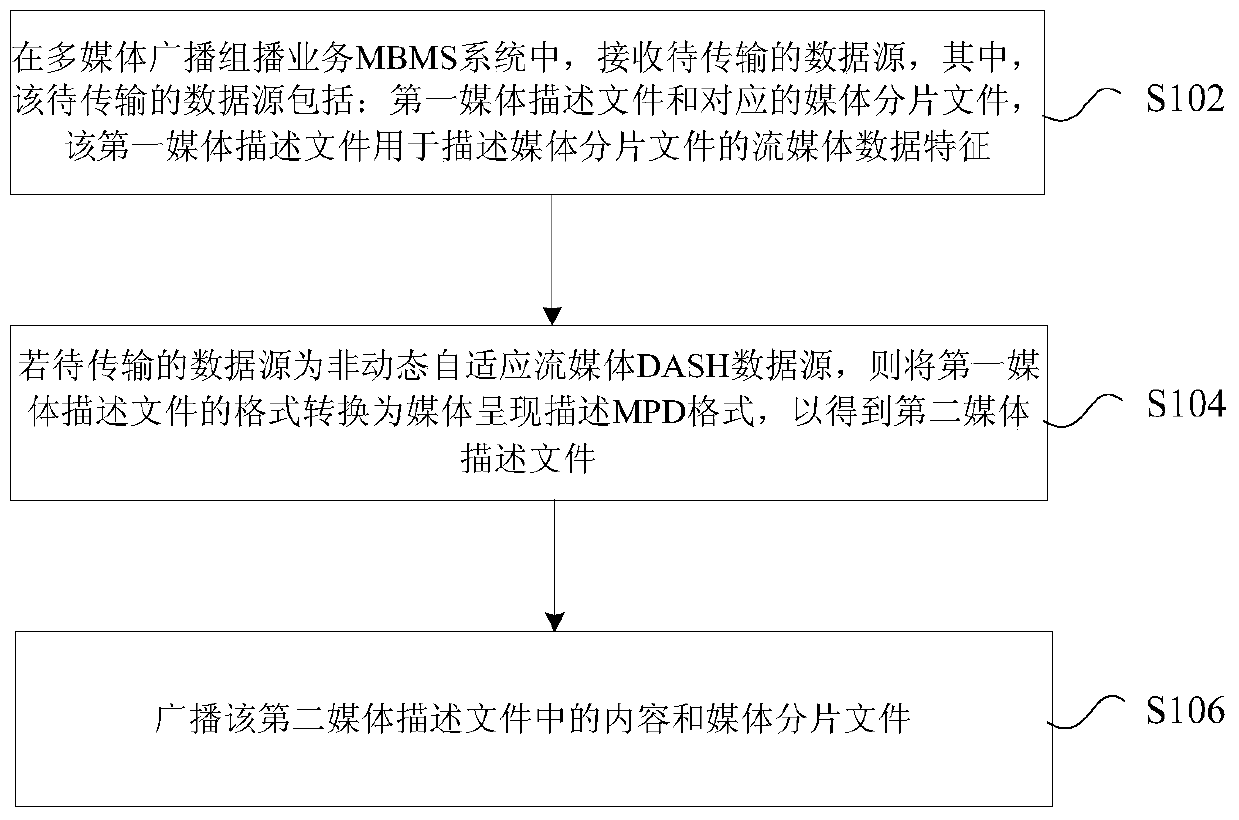 Streaming media transmission method, playback method, transmission device and playback device