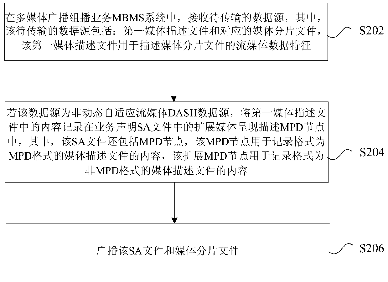 Streaming media transmission method, playback method, transmission device and playback device