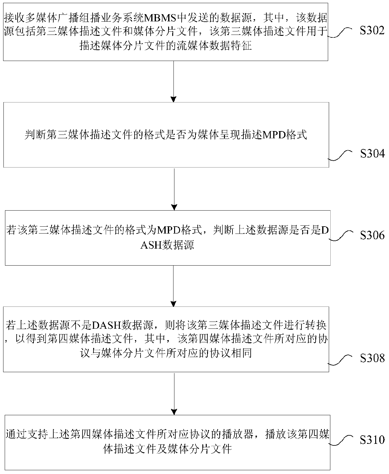 Streaming media transmission method, playback method, transmission device and playback device