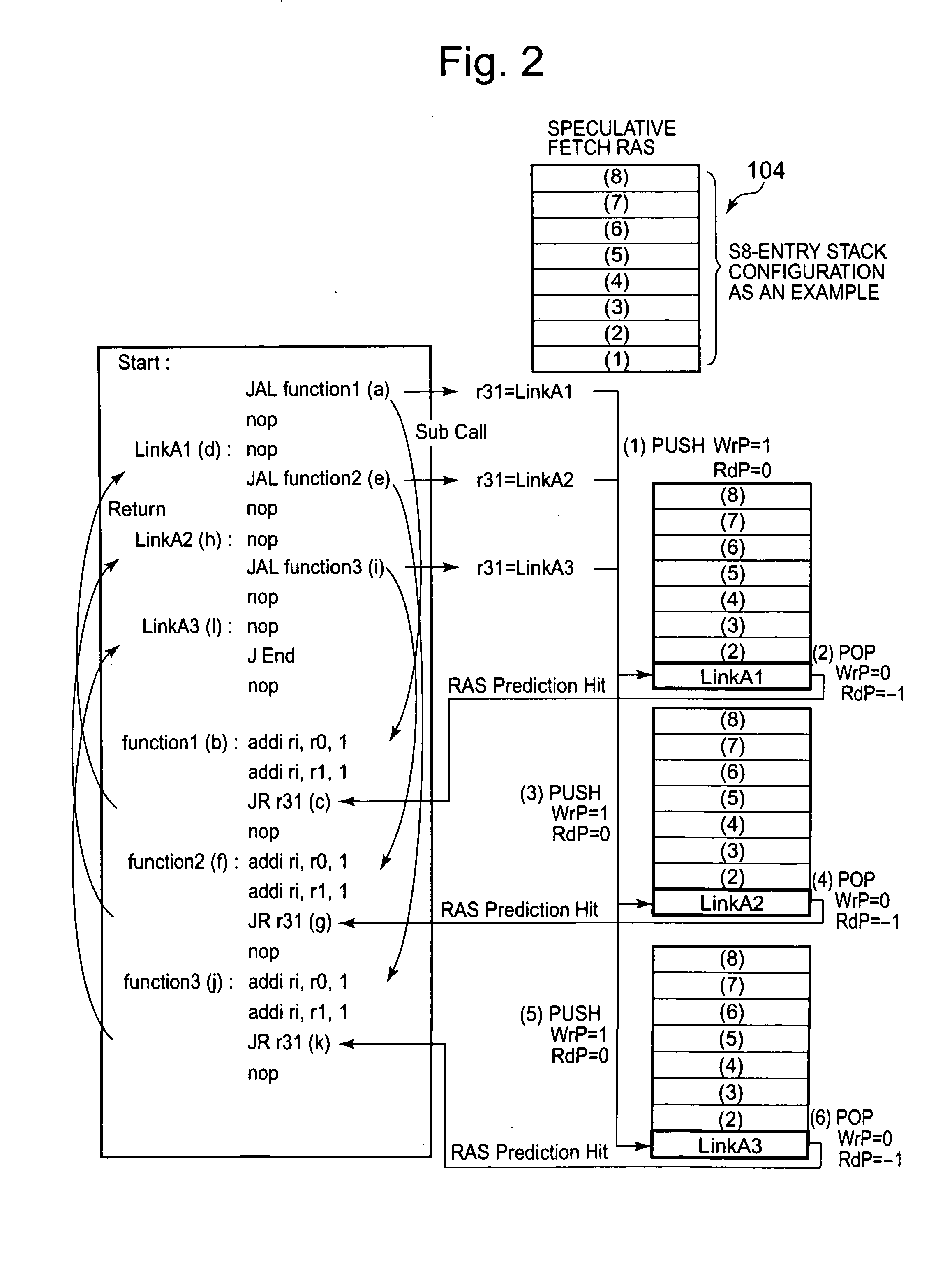 Branch prediction control device having return address stack and method of branch prediction