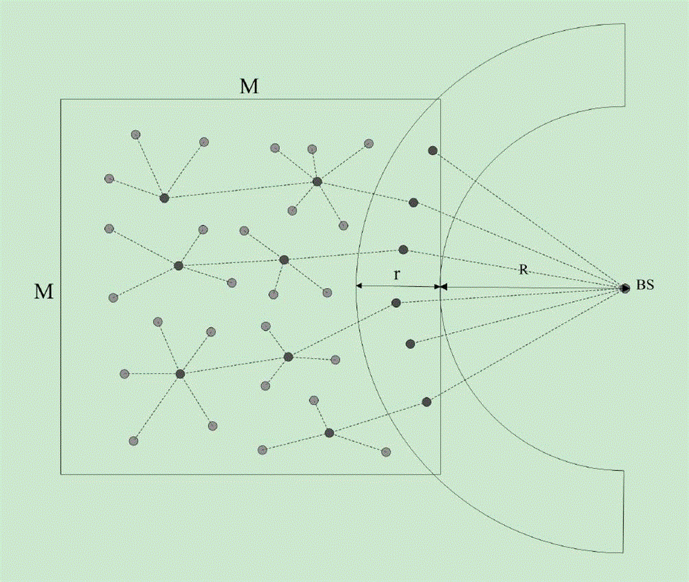 Energy-saving clustering routing method based on network regional division and distances