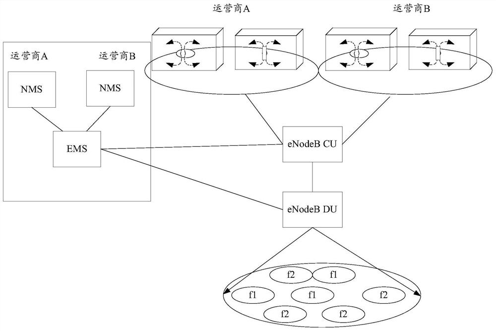 Network sharing system, network connection method and user equipment access method