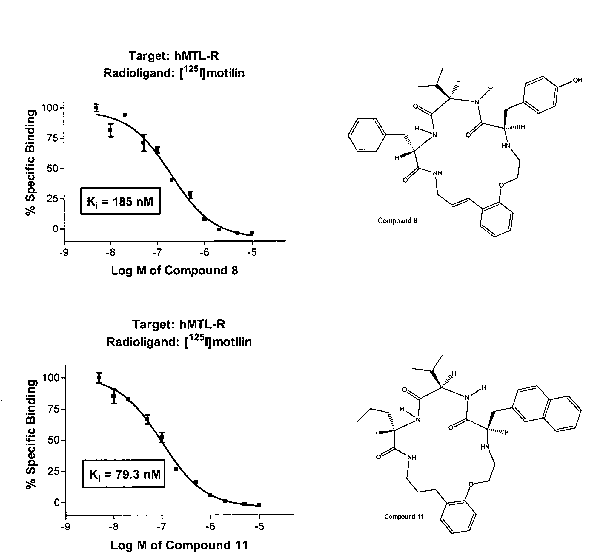 Macrocyclic antagonists of the motilin receptor