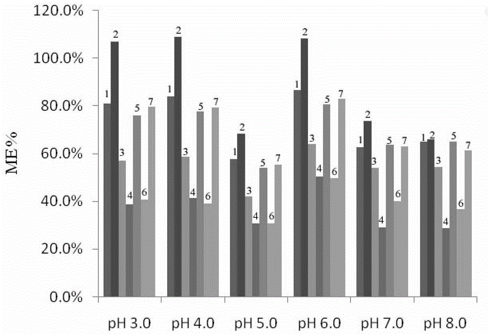 Analytical method for the detection of diazepam and its metabolites in human urine by LC-MS/MS