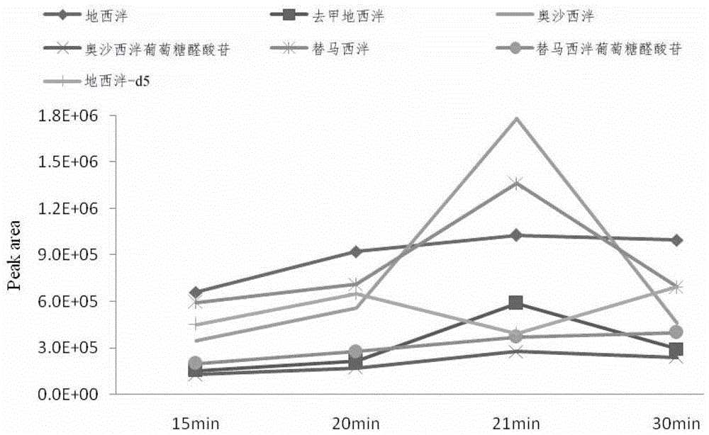 Analytical method for the detection of diazepam and its metabolites in human urine by LC-MS/MS