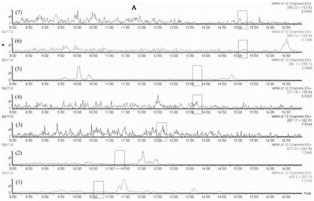 Analytical method for the detection of diazepam and its metabolites in human urine by LC-MS/MS