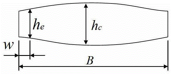 A method for automatic control of hot-rolled strip crown