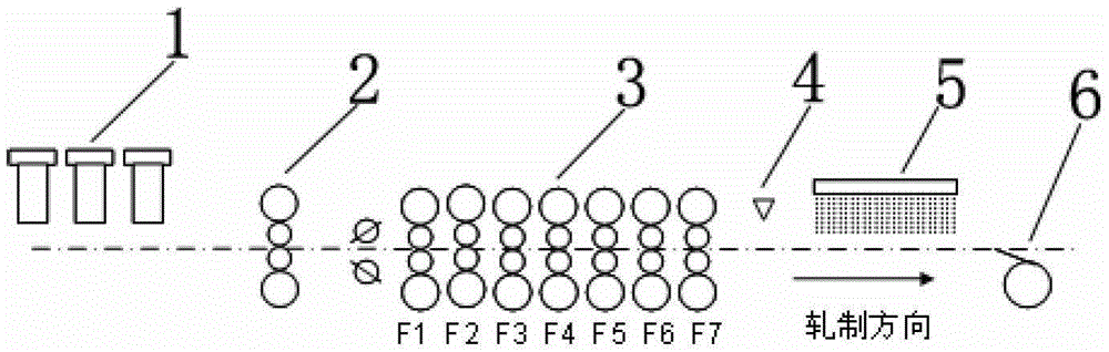 A method for automatic control of hot-rolled strip crown